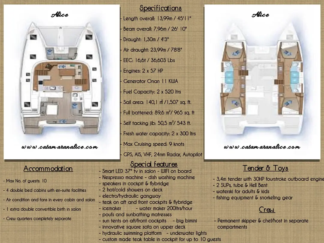 ALICE, Plan image