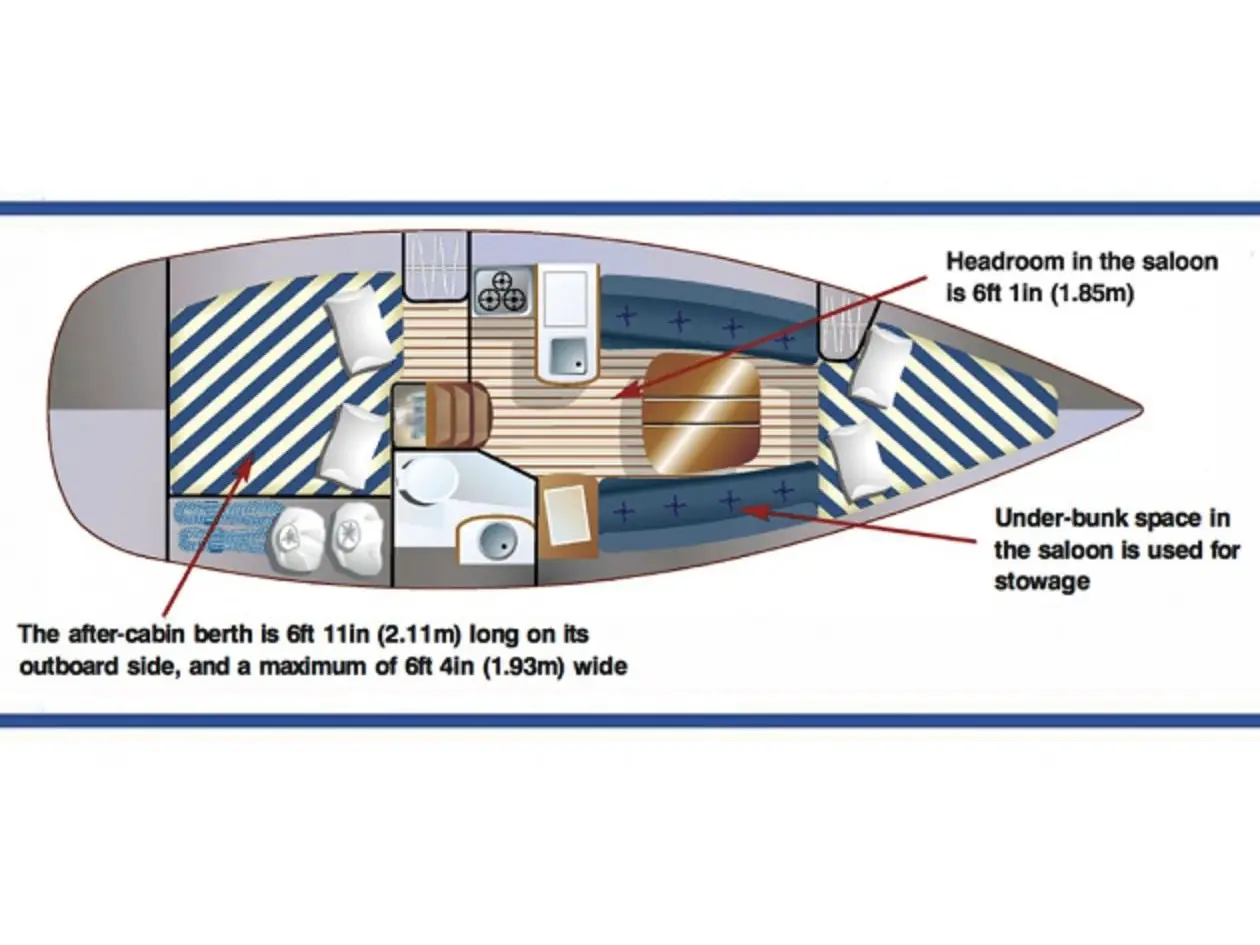 Cassiopea, Plan image