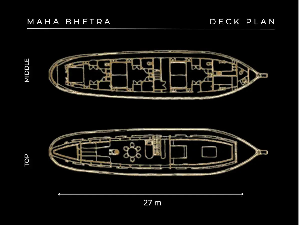 Maha Bhetra, Plan image