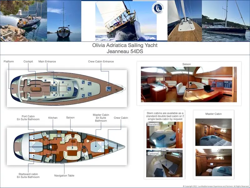 Olivia Adriatica - Enthusiast Owned Yacht, Plan image