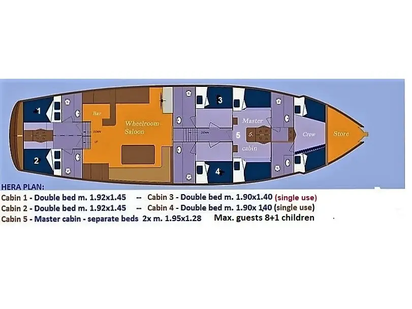 Hera, Plan image